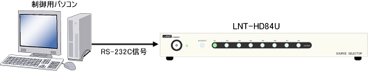 LNT-HD84U パソコンから外部制御（イメージ図）