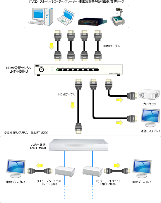 授業支援システム『LNET-820』のソース選択え用操作ユニットとして使用