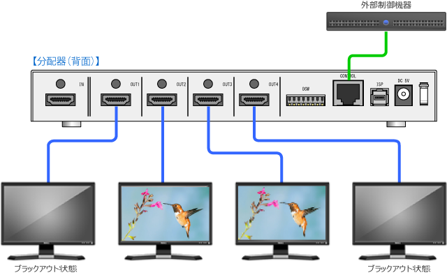 コネクタ毎に出力をON/OFFできるブラックアウト機能