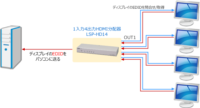 EDID自動取得モード