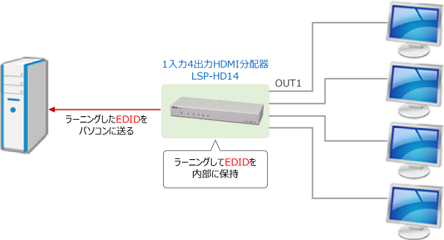 EDIDラーニングモード