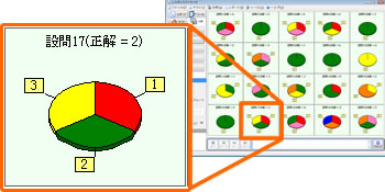 分析ツール　解答分布（円グラフ）