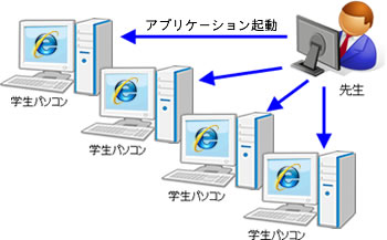 アプリケーション起動機能（イメージ図）