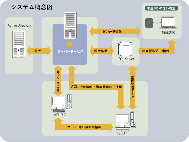 システム概念図