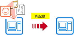 保護レベルを保護モードに設定