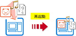 保護レベルを解除モードに設定