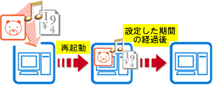 保護レベルを一時解除モードに設定