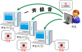 ２トラックソフトレコーダー　一斉起動・一斉録音・一斉終了