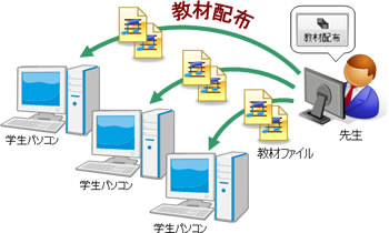 ２トラックソフトレコーダー　教材配布