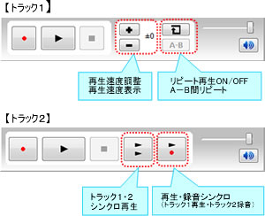 再生機能と録音機能