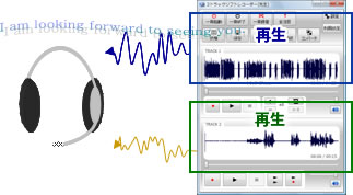 ２トラックソフトレコーダー　録音機能　イメージ図