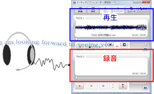 ２トラックソフトレコーダー　録音機能　イメージ図