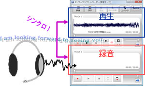 ２トラックソフトレコーダー　録音再生シンクロ　イメージ図
