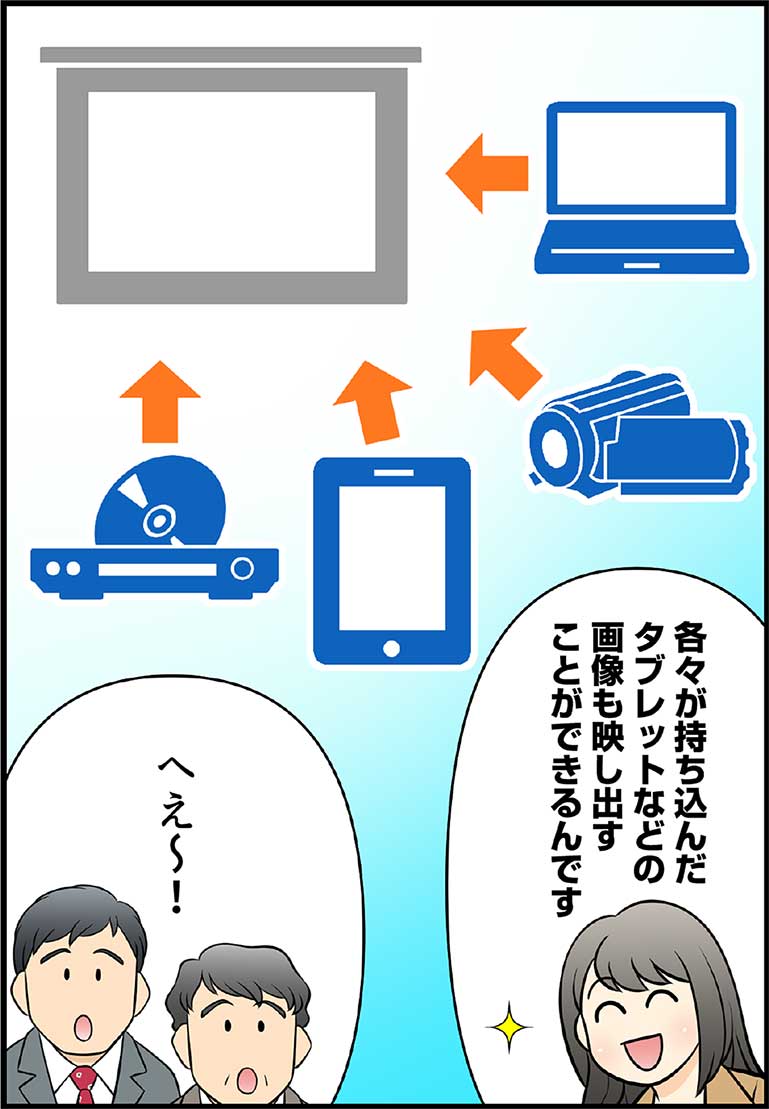 各々が持ち込んだタブレットなどの画像も映し出すことができるんです へえ〜！