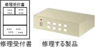 修理受付書・修理する製品