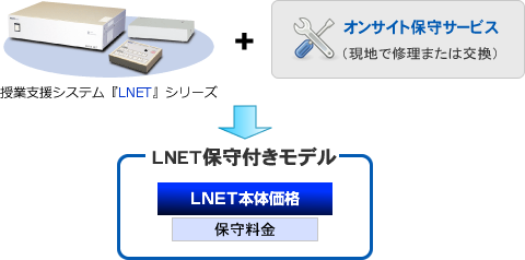 授業支援システムのオンサイト保守付きモデル